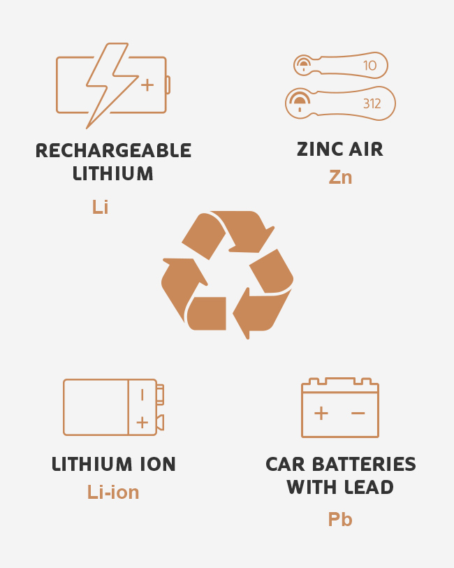 Pictogram voor recycling van batterijen met andere chemicaliën, lithium, lithium-ion, zink en lood