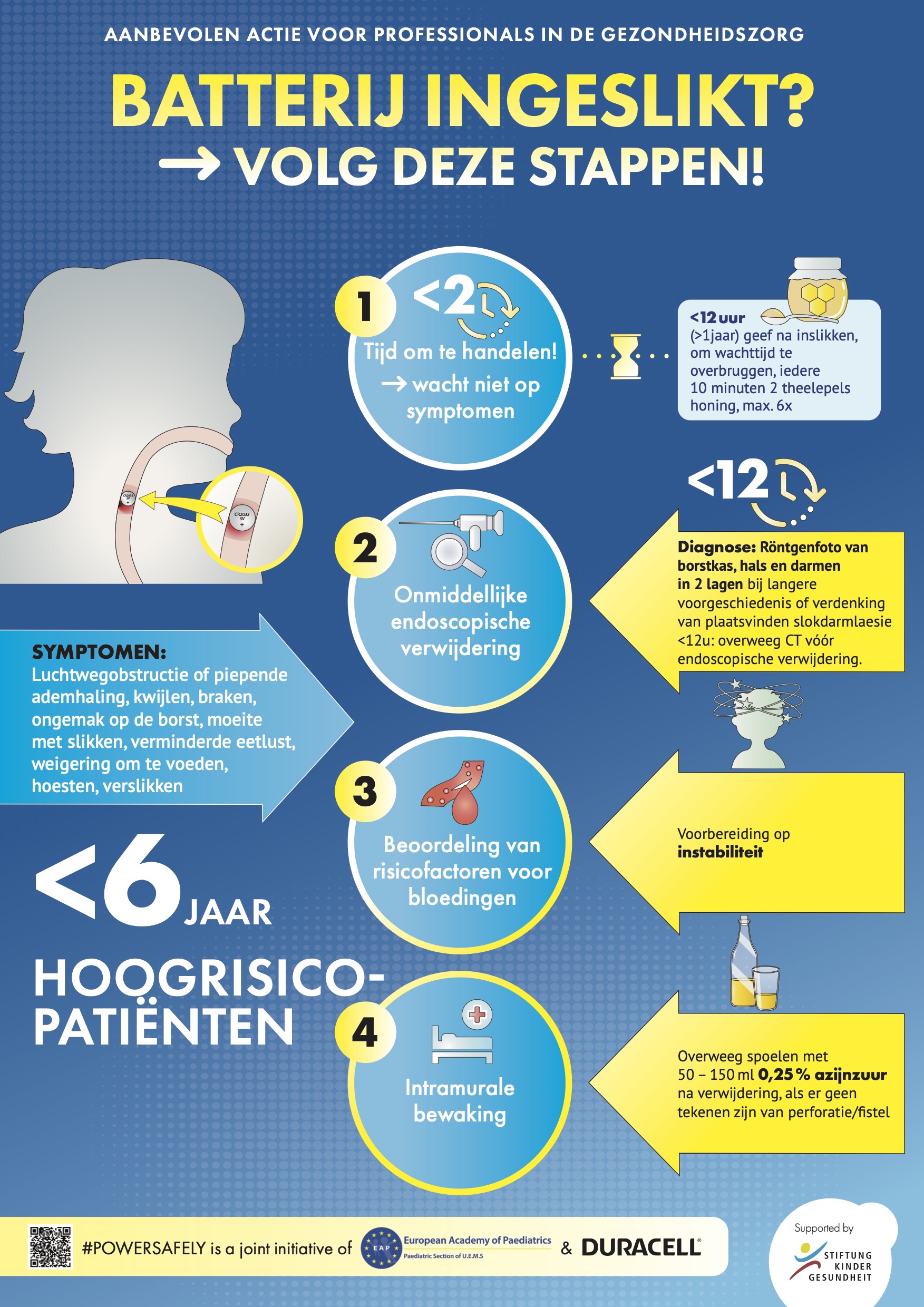 Infographics over de veiligheid van kinderen voor professionals in de gezondheidszorg